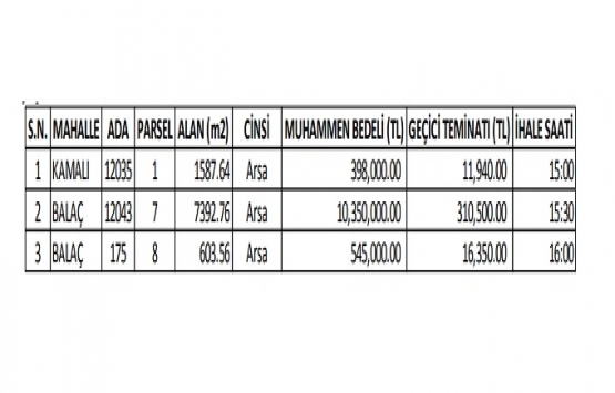 Atakum Belediyesi nden 11.2 milyon TL ye satılık 3 arsa!
