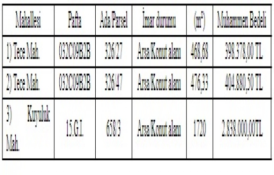 Mezitli Belediyesi nden 3.6 milyon TL ye satılık 3 arsa!