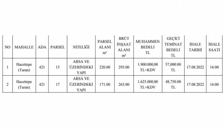 Altındağ Belediyesi 2 adet gayrimenkul satıyor! Yatırımcılar dikkat!