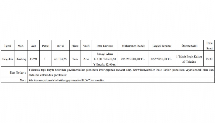 Konya Büyükşehir Belediyesi nden arsa fırsatı! 24 ay taksitle imarlı arsa satıyor!