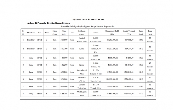 Ankara Pursaklar Belediyesi nden 38 milyon 73 bin TL ye satılık 8 gayrimenkul!