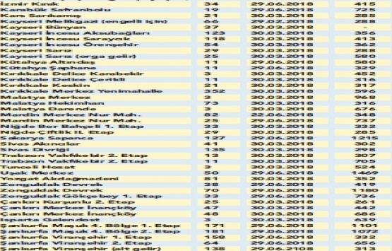 TOKİ den 20 yıl vade ve 185 TL den başlayan taksit fırsatı!