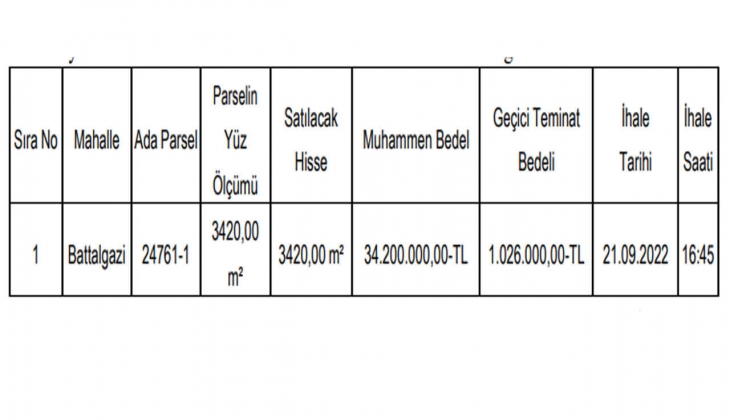 Ankara da satılık gayrimenkul fırsatı! Hemen bakın!