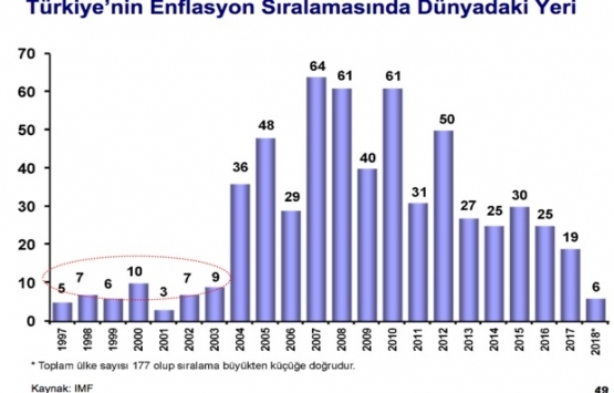 Konut kredi faizleri düşmedikçe sektör canlanmaz!
