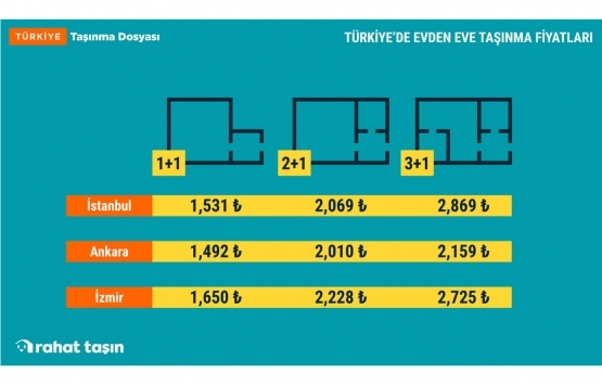 Sahil kesimine taşınmalar çoğaldı!
