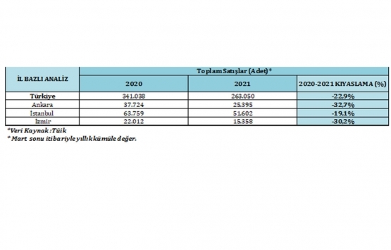 Konut fiyatlarını durdurmak mümkün olmayacak!
