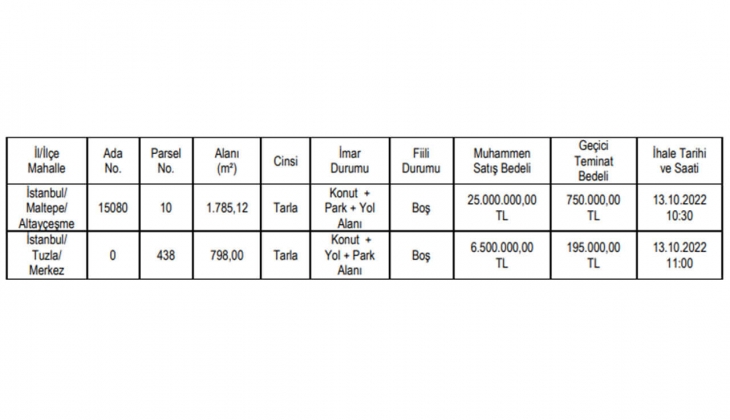 Üsküdar Belediyesi Maltepe ve Tuzla da 2 arazi satacak!
