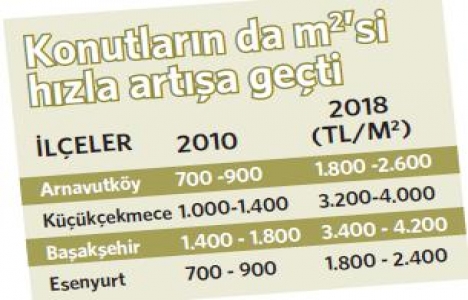 Kanal İstanbul gayrimenkul piyasasını nasıl etkiledi?