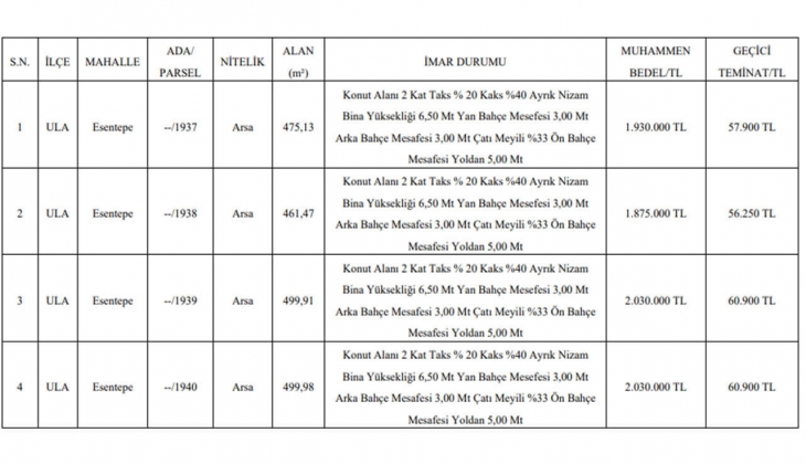 Muğla da konut imarlı 7 arsa satılacak! Arsa alacaklar dikkat!