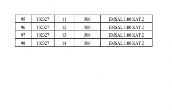 Sincan da 10.9 milyon TL ye satılık 98 arsa!
