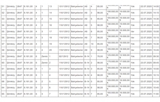 Denizli Milli Emlak tan 13.3 milyon TL ye satılık 78 lojman!