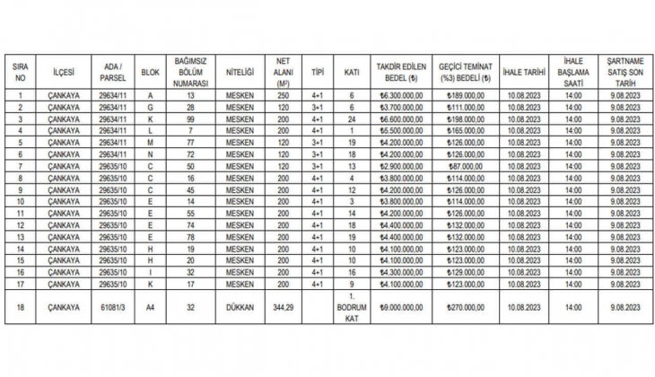 Ankara Büyükşehir, Güney Park Sitesi ndeki 17 konutu satışa çıkardı!