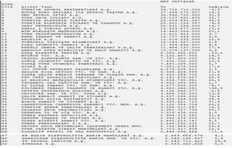 Fortune 500 Türkiye 2015 listesi!