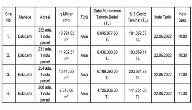 Edremit Belediyesi nden büyük fırsat! Van da 4 arsa satıyor!