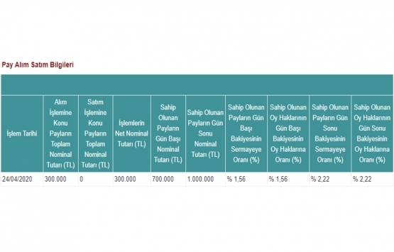 Avrasya GYO, Avrasya Petrol den 300 milyon TL lik pay aldı!