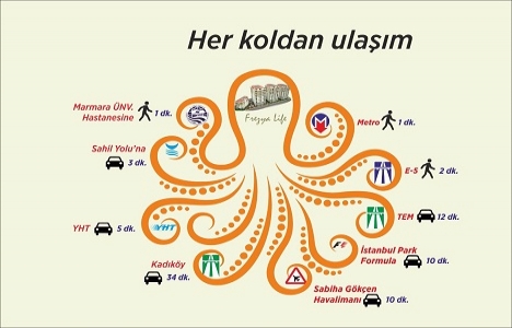 Frezya Life Evleri nde 360 bin TL ye! Yeni Proje!