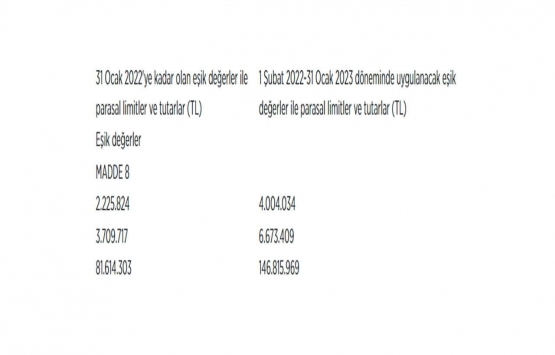 Kamu ihalelerinde parasal limitler ve eşik değerler yüzde 79,89 artırıldı!