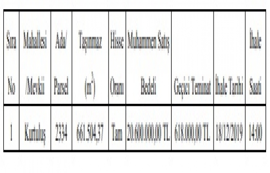 Mersin de 20.6 milyon TL ye satılık gayrimenkul!