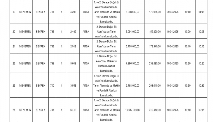 İzmir de doğal sit alanındaki 39 adet arsa ve arazi satılıyor: En ucuzu 2 milyon, en pahalısı 43 milyon TL! 