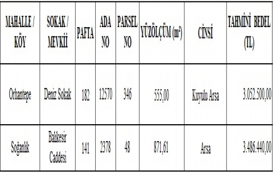 Kartal da 6.5 milyon TL ye satılık 2 konut arsası!