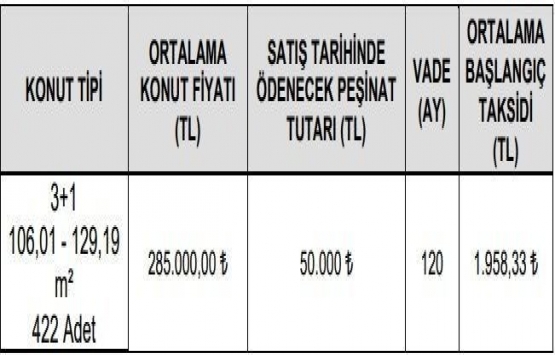 TOKİ Silivri 3+1 kura sonuçları tüm listesi!