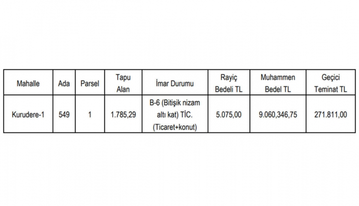 Belediye ticaret ve konut imarlı gayrimenkul satacak!