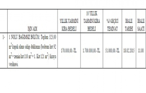 Niğde İl Özel İdaresi nden 10 yıllık kiralık dükkan ihalesi!