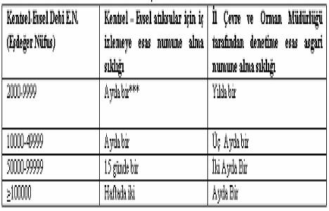 Derin deniz deşarjı izin belgesi!