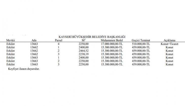 Belediye o ilde konut ve ticaret imarlı 7 arsa satacak!