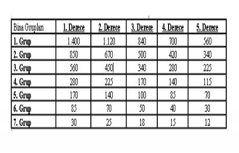 Belediye Gelirleri Kanunu çevre temizlik vergisi!