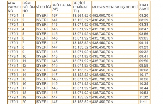 Giresun Bulancak Belediyesi nden satılık 51 iş yeri!
