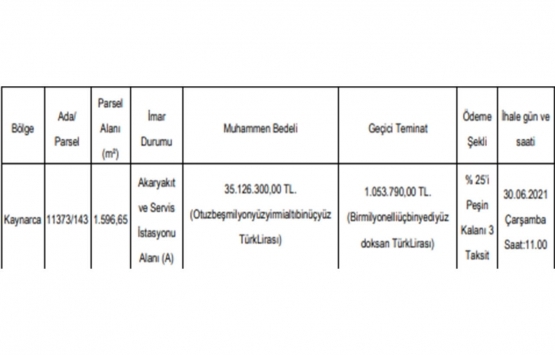 Pendik te 35.1 milyon TL ye satılık gayrimenkul!