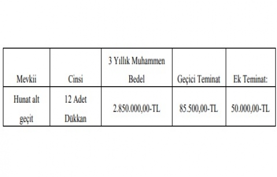Kayseri Büyükşehir Belediyesi 12 dükkanı kiraya veriyor!