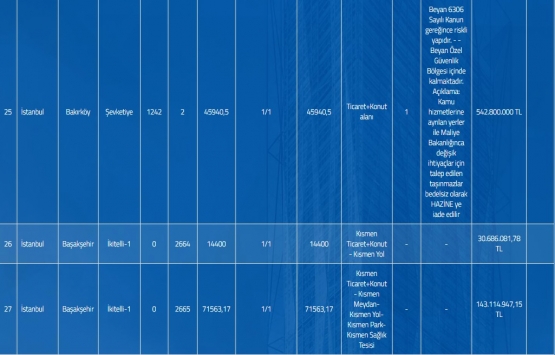 İstanbul un en değerli 30 arsası satışta!