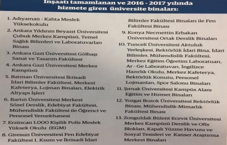 TOKİ 20 üniversite inşa edecek!