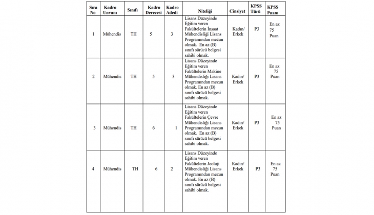 Memur alımı yapılacak! İşte şartlar