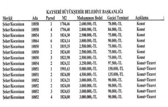 Kayseri Büyükşehir den 43 milyon TL ye satılık 14 arsa!
