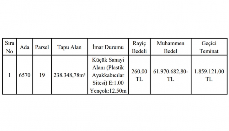 Gaziantep Büyükşehir Belediyesi Şehitkamil de gayrimenkul satıyor! Yatırımcılar dikkat!