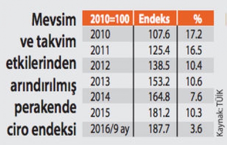 Kirayı dövizle mi, TL’yle mi ödemek avantajlı?