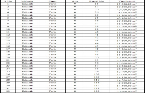 Bandırma Edincik te 12.8 milyon TL ye satılık 32 tarla!