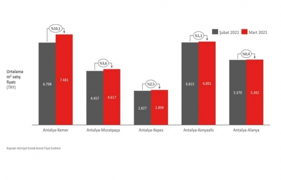 Deniz kenarı satılık evlerin değeri artıyor!