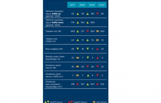 İstanbul daki ana alışveriş caddeleri Kovid-19 dan nasıl etkilendi?
