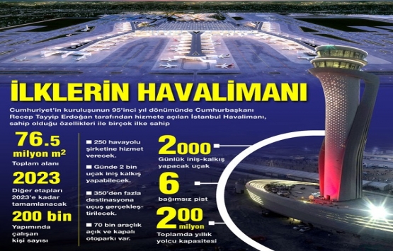 İstanbul Havalimanı, havacılık sektörünü değiştirecek!