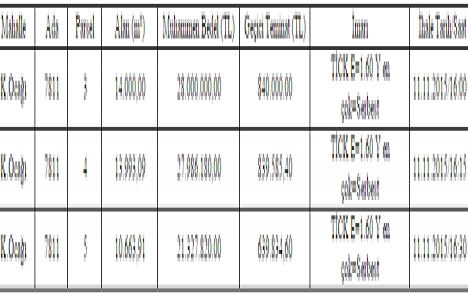 Adana Çukurova Belediyesi nden 77.3 milyon TL ye satılık 3 arsa!