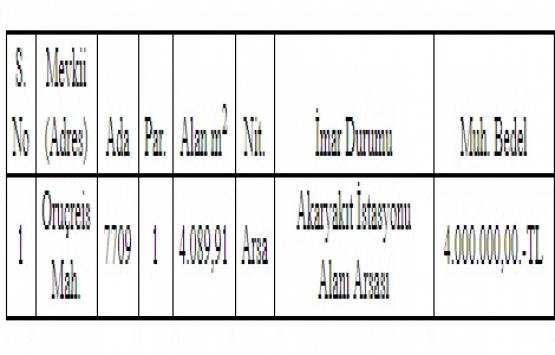 Kayseri Kocasinan da 4 milyon TL ye satılık arsa!