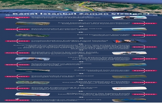 Kanal İstanbul un 9 yıllık serüveni!