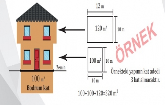 İmar barışına e-devlet üzerinden nasıl başvurulur?