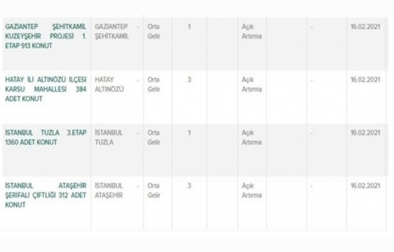 TOKİ’den ucuz konut ve dükkan fırsatı!