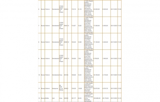 Uludağ Milli Emlak tan 37.4 milyon TL ye satılık 45 gayrimenkul!