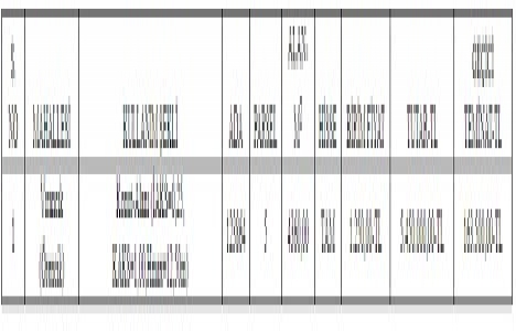 Gölbaşı Belediyesi nden 5.4 milyon TL ye satılık arsa!
